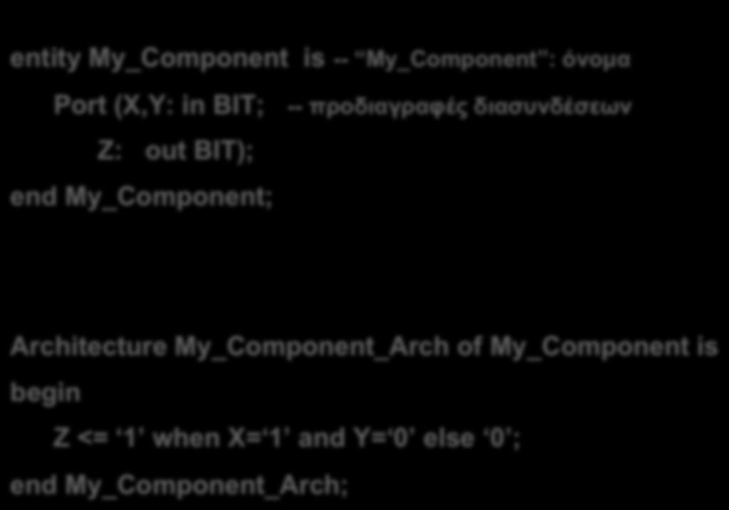 My_Component_Arch; Σχόλια (comments) Λέξεις κλειδιά VHDL (keywords) Αναγνωριστικό (identifier) Λειτουργία θύρας (port mode) Τύπος