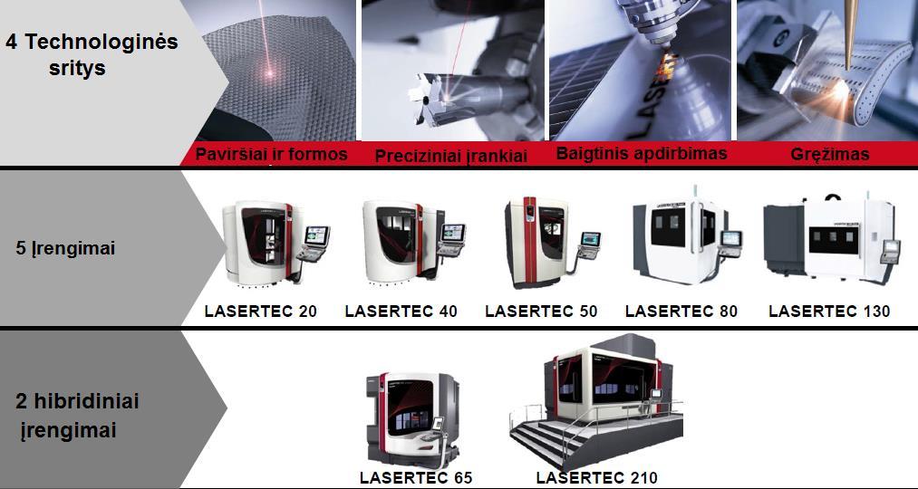 Lazerinis apdirbimas Nauja apdirbimo sritis frezavimo staklių technologinėje bazėje.