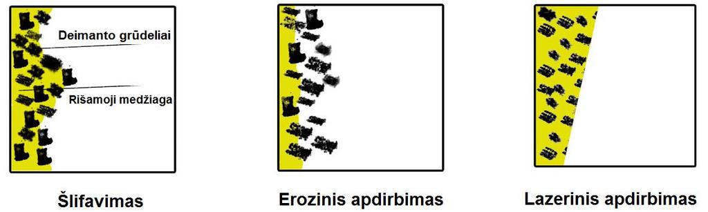 wmv) Daugelį paminėtų gaminių galima apdirbti ir tradiciniais apdirbimo metodais (frezavimas, šlifavimas, poliravimas, gręžimas ir pan.
