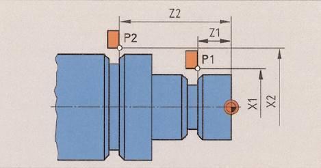 3.7.3 pav. Ašies pirštas su grioveliais Detalės programoje (pagrindinėje programoje) nustačius įpjovimo tekinimo peilio padėtį taške P1, iškviečiamas paprogramis.