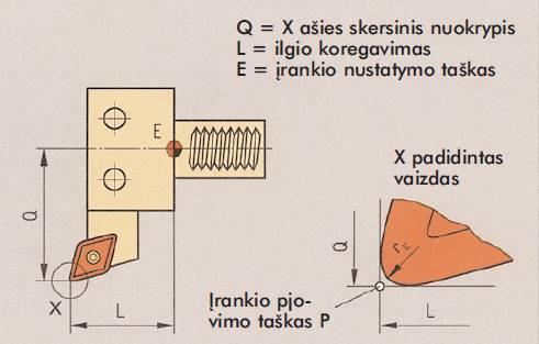 matmenys (6.1.1.3 pav.