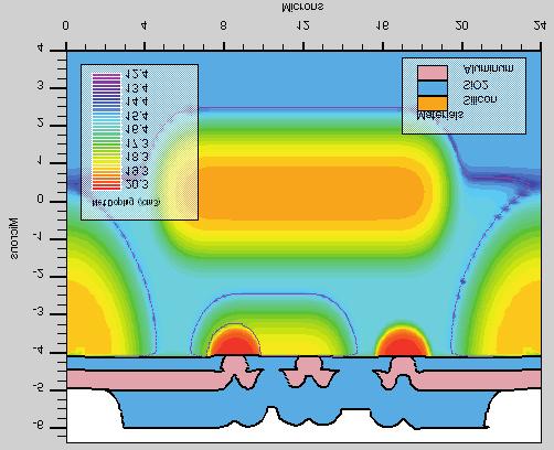6. DVIPOLIŲ TRANZISTORIŲ GAMYBOS TECHNOLOGINIŲ PROCESŲ PROJEKTAVIMAS IR ANALIZĖ p+ n+ p n+ p+ X je 0,8 µm X jb 1,6 µm n epitaksinis n+ paslėptasis X jc 6,5 µm p padėklas 6.1 pav.