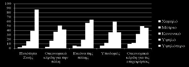 επίσης και η ψηφιακή τεχνολογία (49%).