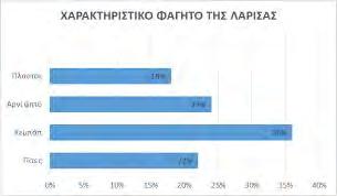 Συγκεκριμένα, η αξία των οσμητικών αποδόσεων της ακακίας και της μανόλιας, που ξεχωρίζουν στην πόλη σε 38% και 28% αντίστοιχα, κατά τους ερωτηθέντες πολίτες, διαμορφώνει τη «μνήμη» της όσφρησης στη