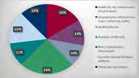αυτή προσφέρει στους κατοίκους, τους φοιτητές και τους επισκέπτες, ενώ το 16% την οικονομία της. Σχετικά με τις αδυναμίες της πόλης, οι ερωτώμενοι δήλωσαν σε ποσοστό 34% το κλίμα.