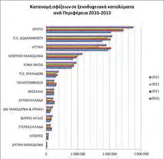 ΠΑΡΑΡΤΗΜΑ