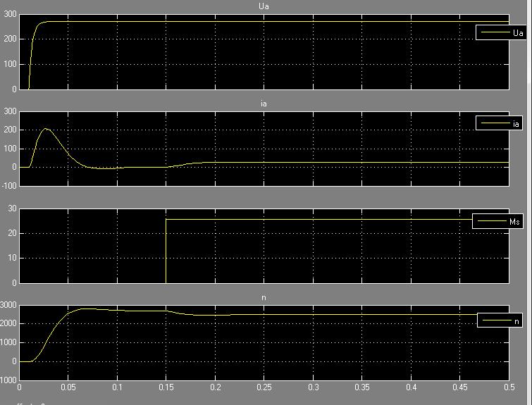 Implementarea modelului in MATLAB