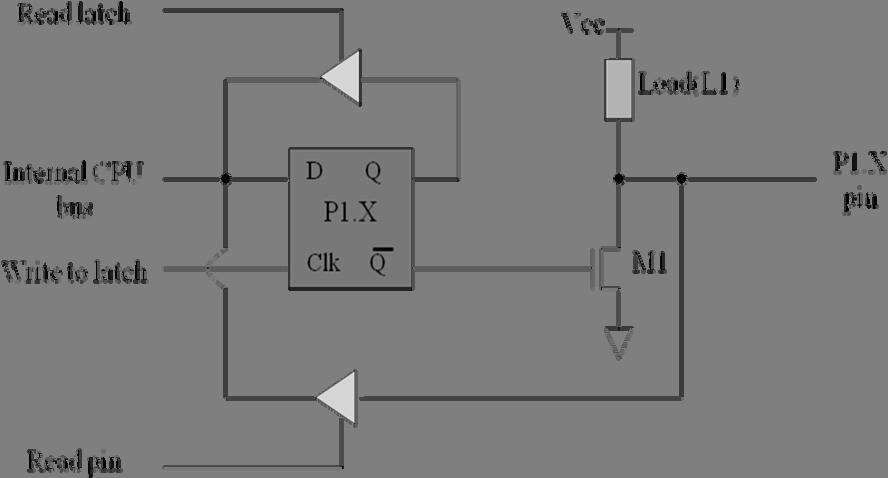 13. Se execută cu microcontrolerul 8051 instrucţinile: MOV P1,#0FFh MOV A,P1 Explicaţi funcţionarea circuitelor portului P1 la execuţia fiecărei