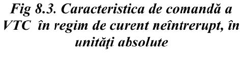 1), există trei metoe e comană a variatorului e tensiune continuă: - comana în urată, cân se menţine constantă perioaa e comană (T) şi se moifică t1, teoretic, în intervalul [T]; - comana în