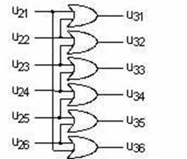 9. Convertoare statice inirecte e tensiune și frecvență Fig. 9.19 Structura blocului logic (BL), în cazul invertorului e curent cu moulaţie în amplituine Blocul logic BL (fig. 9.19), realizează însumarea logică a oar ouă semnale u succesive, fiin realizat cu şase porţi SA cu ouă intrări.