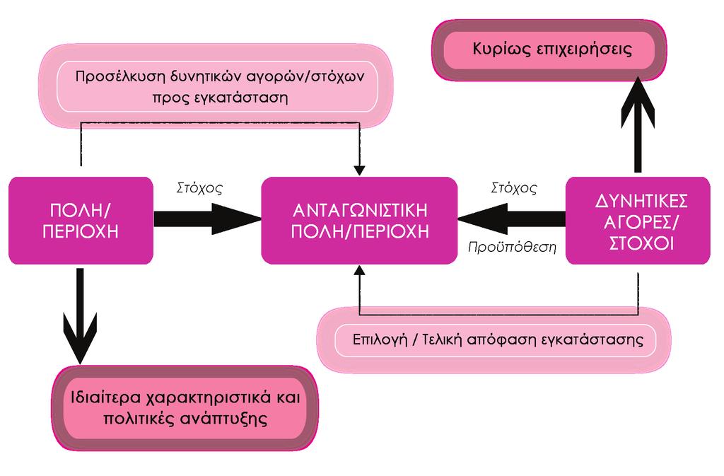 κερδοφόρα και έχει προστιθέμενη αξία για την πόλη και την περιοχή.