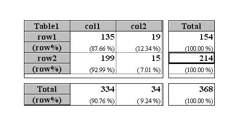 053/0.123)*100=43.1% Σχετικός κίνδυνος RR= 0.1234/ 0.0701= 1.