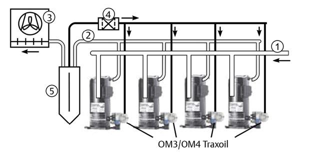 3 Zone 0% level control by using precise Hall-sensor measurement. Self contained unit with oil level sensor and integral solenoid to manage oil level supply.