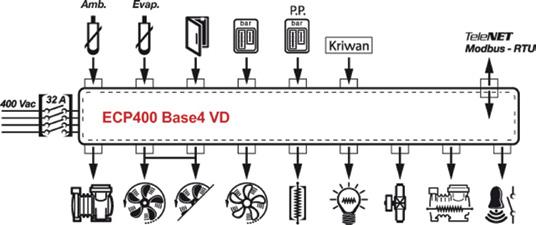AUTOMATIONS ΕCP300 Base4 VD Από 1/2-3HP συντηρήσεως & καταψύξεως. 2 Μοντέλα διαθέσιμα ανάλογα με τα Amp του μηχανήματος.