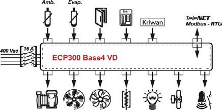 Storage temperature: - C/+70 C Protection rating: IP65 Weight: 5kg Σχεδιάγραμμα σύνδεσης/connection sceme ΕCP400 Base4 VD Από 3 έως και 4HP συντηρήσεως &