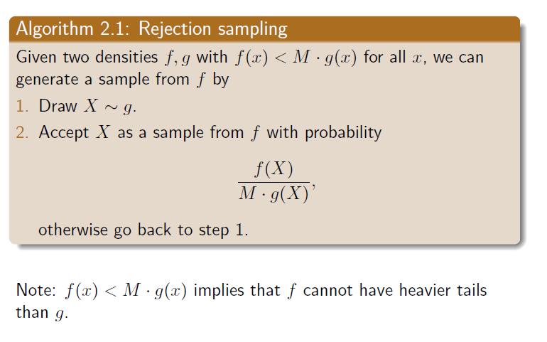 Rejection Sampling