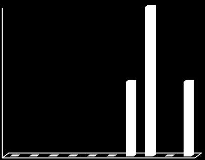 2005-2014 ΣΦΑΛΜΑΤΑ ΓΡΑΜΜΗΣ R-21 ΚΡΑΝΙΔΙΟΥ 32 28 31 22 22 23 14 8 9 1 2005 2006 2007 2008 2009 2010