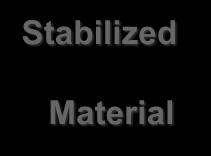 Separator Maturing Piles