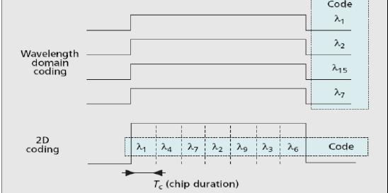 OCDM 45