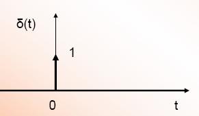 Κρουστική απόκριση και συνέλιξη (συνεχής χρόνος) Το σήμα εξόδου ενός LTI συστήματος με είσοδο τη μοναδιαία κρουστική συνάρτηση δ(t), ονομάζεται κρουστική απόκριση h(t) του συστήματος.