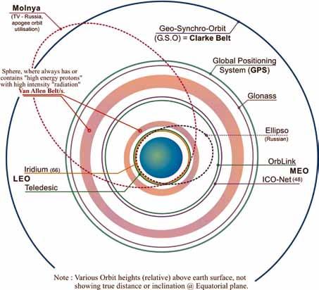 UKV BEACON Automatski odašiljački uređaj na satelitu koji najčešće telegrafijom automatski odašilje identifikacijsku oznaku satelita i telemetrijske podatke.