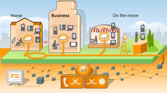 UNIVERSITY OF MACEDONIA MASTER INFORMATION SYSTEMS Networking Technologies Professors: A.A. Economides & A.