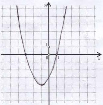 9. a = 0. 6.. x, 4, + b =. x,5 c =. 55 m 4. x,0, + 5.. C 5.. 5 h 5.. 5 C 6. x,, + 7. x, 8.