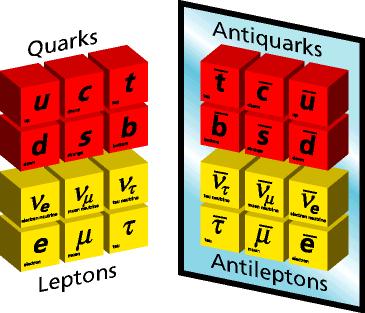 Σύµφωνα µε το (Standard Model).