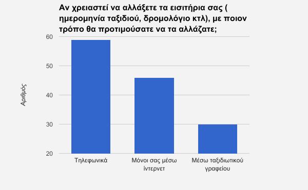 Συντριπτική είναι η πλειοψηφία των