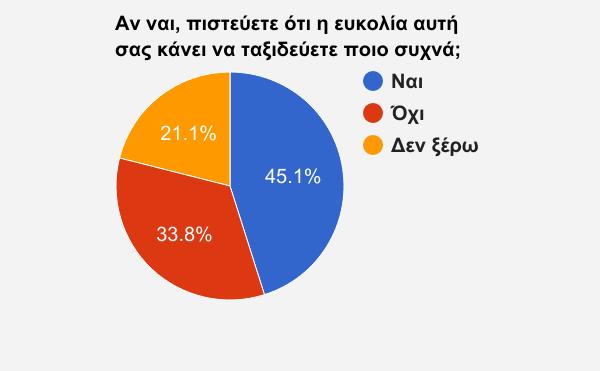 εύκολο στη σημερινή εποχή να αγοράσουν