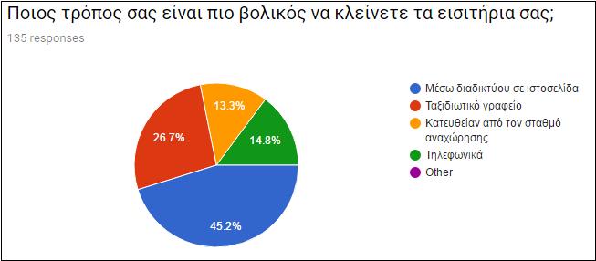 Ακόμη το 45.