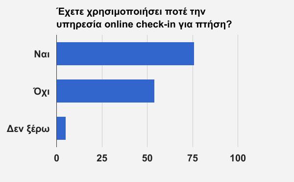 Ο παρακάτω πίνακας εμφανίζει το airtickets.