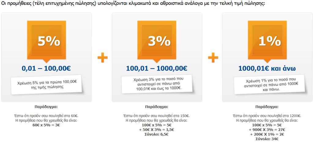 Πηγές εσόδων και μοντέλα