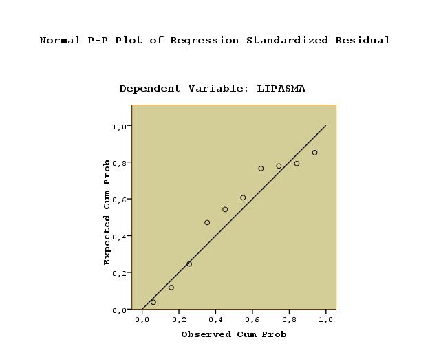 89 90 N Normal Parameters a,b Most Extreme Differences Kolmogorov-Smirnov Z symp. Sig. (2-tailed) One-Sample Kolmogorov-Smirnov Test Mean Std. Deviation bsolute Positive Negative a.