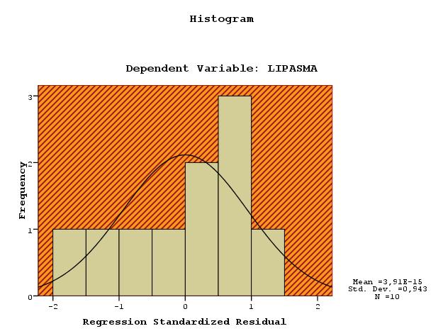 Standardized Zscore(LI LIPSM Residual PSM) 10 10 10 16,4000,0000000,0000000 6,58618,94280904 1,000000,208,179,208,148,134,148 -,208 -,179 -,208,657,565,657,782,907,782 Δεδομένου ότι Sig