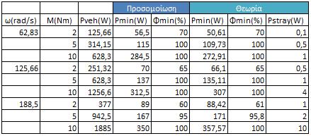 Κεφάλαιο 6 ο Πίνακας 6.