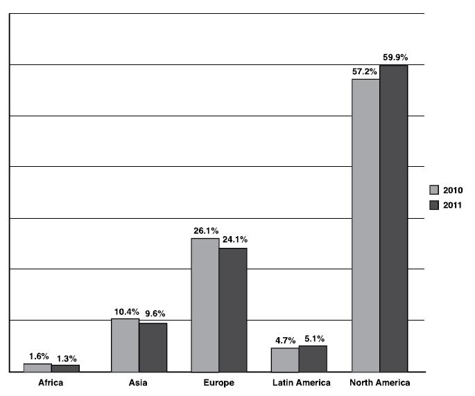 Έρευνα & Ανάπτυξη Φαρμάκων EUROPE THE WORLD 10% 8% 6% 4% 2% 0 2% 4% 6% 8% 10% DALYs?? Antibacterial resistance???? Pandemic influenza?