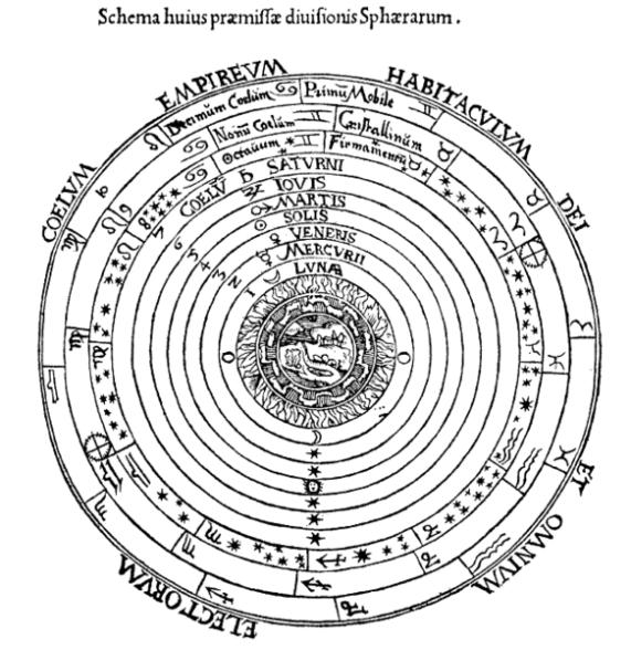 Hình 3.b. Moâ hình địa taâm Ptolemy Hình 3.