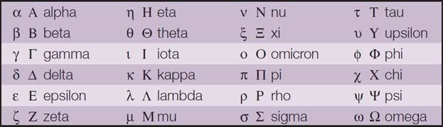 Phuï luïc 1: Các hằng số Vật Lý, khối lượng vũ trụ, mẫu tự Hy lạp.