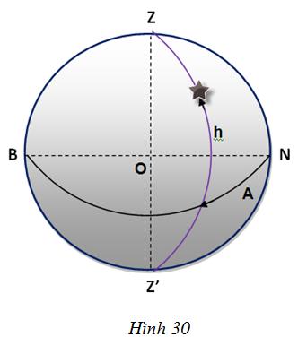 4.5.. Quan saùt baàu trôøi ôû vó ñoä φ = 0 o (xích ñaïo) Hình 9.