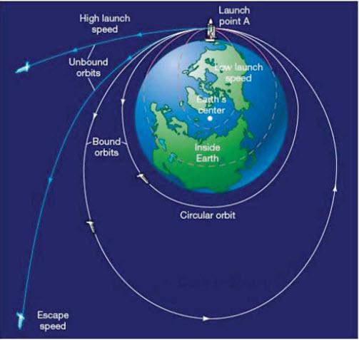 Hình 34 5.4.1.
