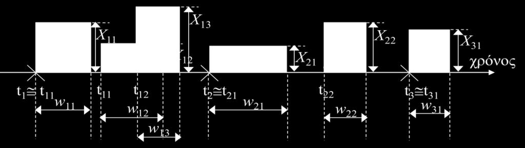 (1987a) υποθέτουν την εκθετική ως συνάρτηση κατανομής της τυχαίας μεταβλητής, Χij, που αντιστοιχεί στην ένταση των παλμών.