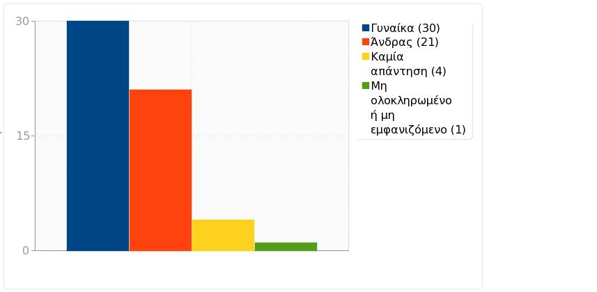 Ομάδα: B. Εγώ ο/η φοιτητής/τρια Ερώτηση: Q31.