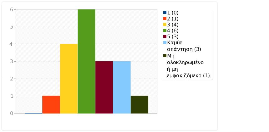 Ομάδα: Α1. Το μάθημα Ερώτηση: Q6. Πώς κρίνετε το επίπεδο δυσκολίας του μαθήματος για το έτος του; 1 (1) 0 0.00% 6.67% 2 (2) 1 6.67% 3 (3) 4 26.67% 26.67% 4 (4) 6 40.