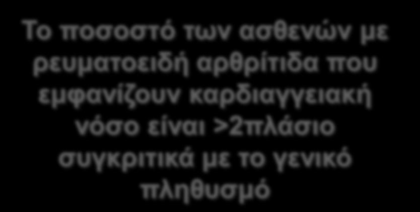 Το ποσοστό των ασθενών με ρευματοειδή αρθρίτιδα που εμφανίζουν