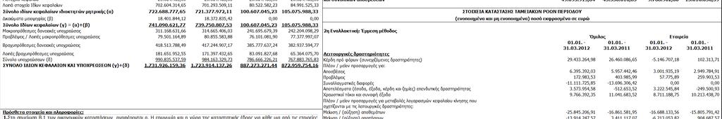 C. Στοιχεία και