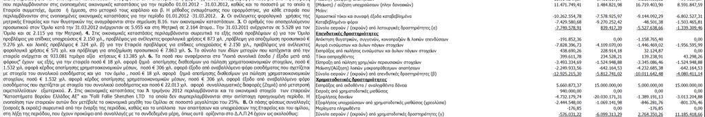 περιόδου από 01