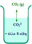 001 mol CaCO 3 σε 1 κιλό νερού) σε σχέση με το CO 2 της ατμόσφαιρας; Δύο