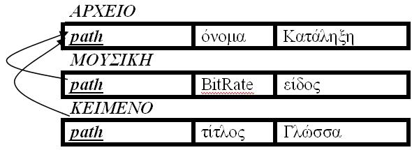 Βήμα 7 ο : Ειδική περίπτωση: ISA path όνομα ΑΡΧΕΙΟ κατάληξη