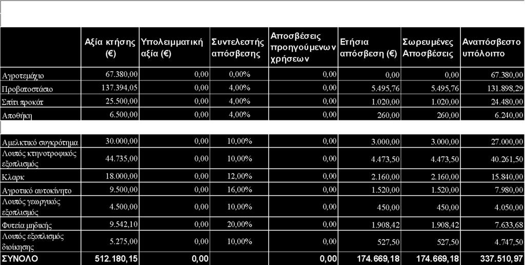 ΠΑΡΑΡΤΗΜΑ Γ 5.